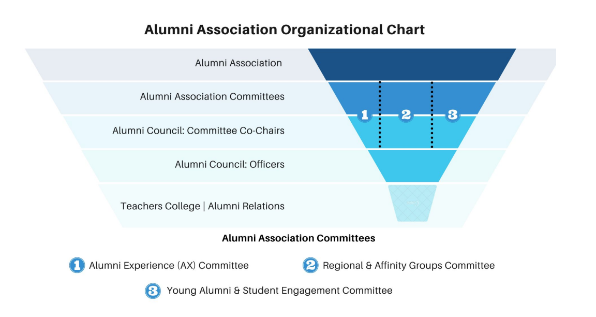 alumni org chart